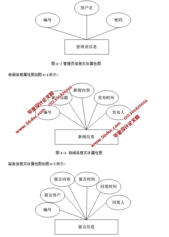 ҵϢվʵ(ASP.NET,SQL)