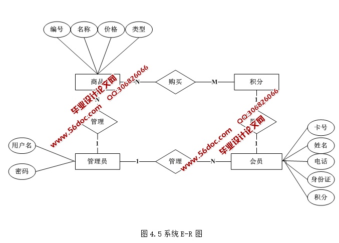 超市会员管理系统er图图片