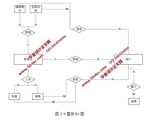 Ʒγվʵ(ASP.NET,SQL)(¼)