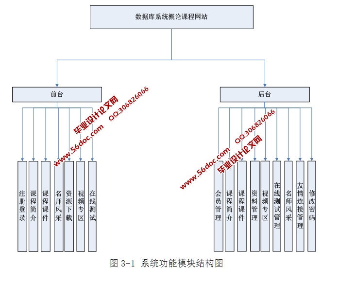 Ʒγվʵ(ASP.NET,SQL)(¼)