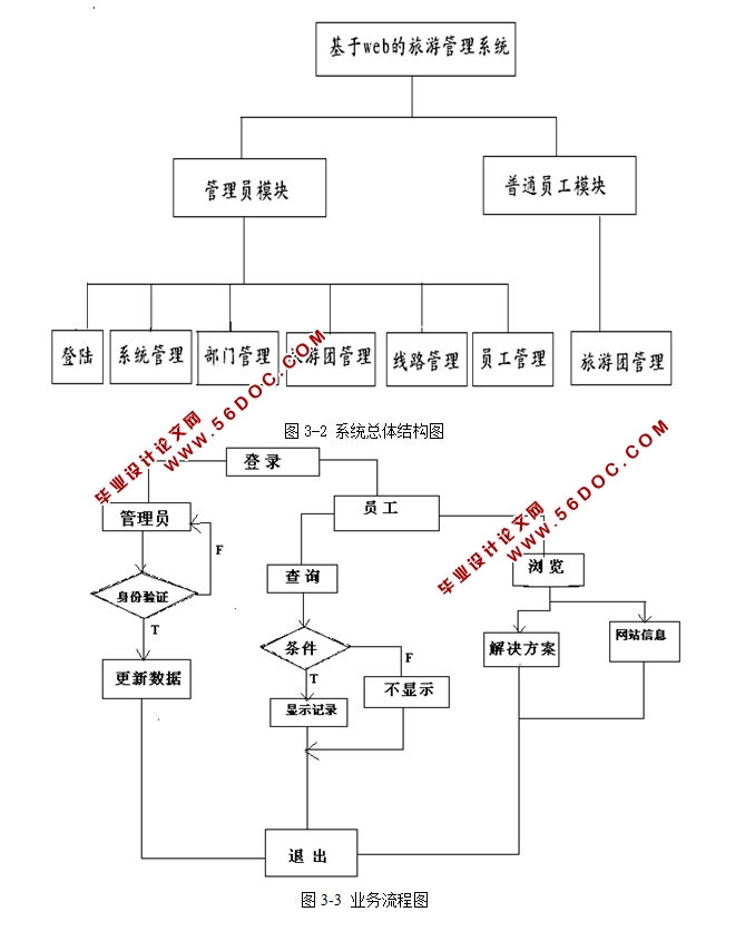 Webιϵͳʵ(JSP,Servlet,MySQL)