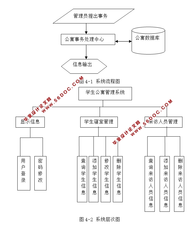 webѧԢϵͳʵ(JSP,MySQL)