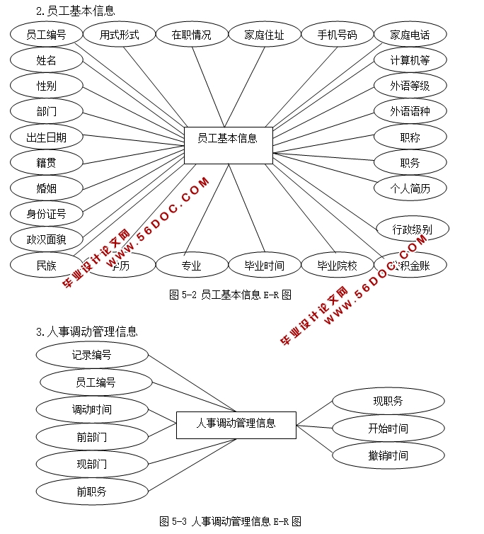 ͨ˾ҵԶϵͳʵ(JSP,MySQL)