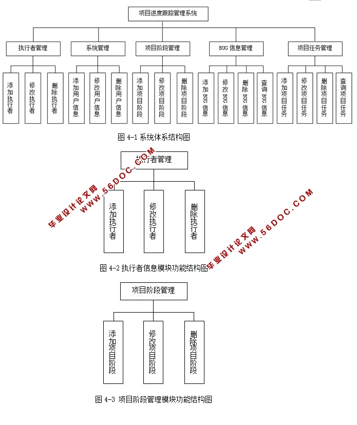 Ŀȸٹϵͳʵ(JSP,SQLServer)