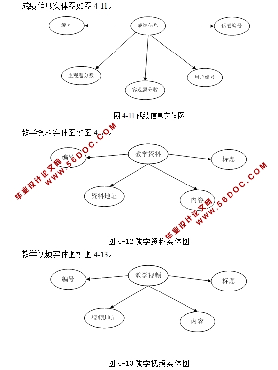 OFFICE2010߼Ӧáγѧϰվʵ(ASP.NET,SQL)