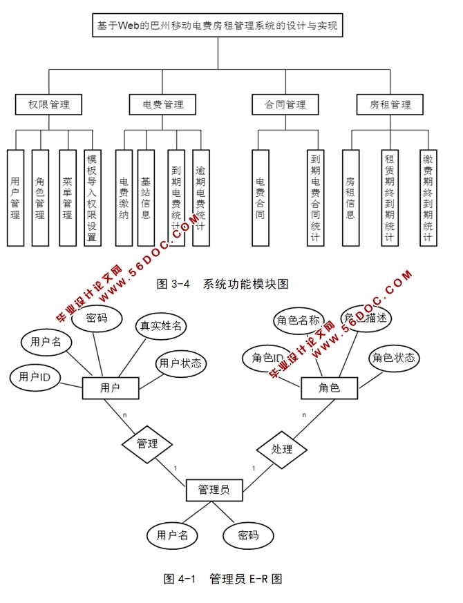 ƶѷϵͳʵ(IDEA,MySQL)