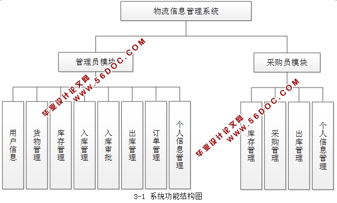 Ϣϵͳʵ(JSP,MySQL)