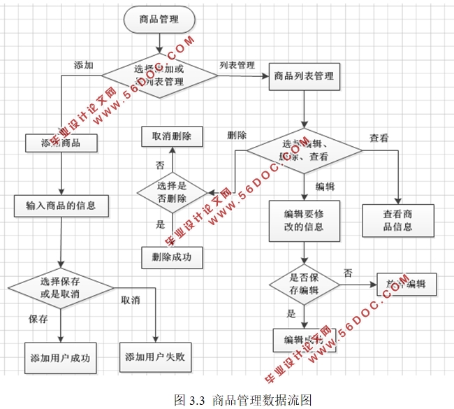 ҵƷ()ϵͳ(Java,SQLServer)