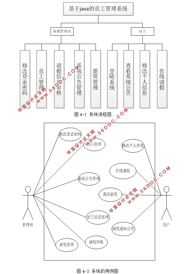 JavaԱϵͳʵ(MySQL)(¼)