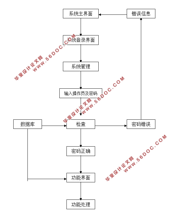 ۺϹϵͳʵ(Javaweb,MySQL)(¼)