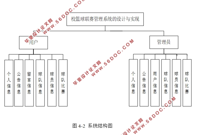 У԰ϵͳʵ(SSM,MySQL)(¼)