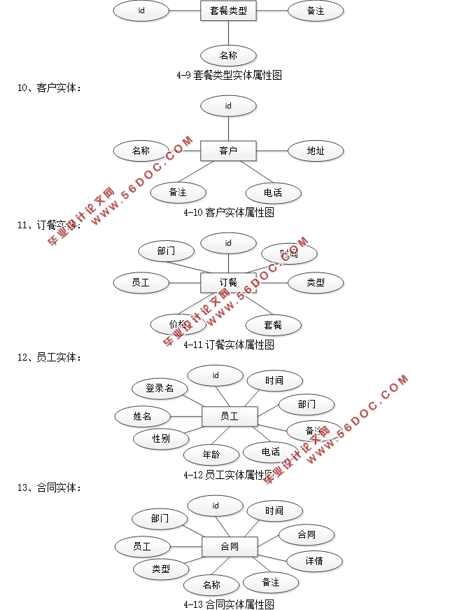 JavaĹ˾ϵͳʵ(SSM,MySQL)(¼)