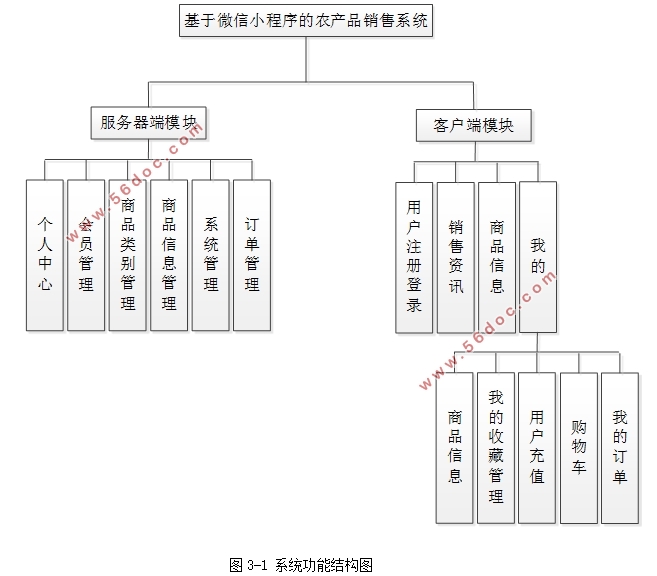 ΢СũƷϵͳ(uniapp,SSM,MySQL)