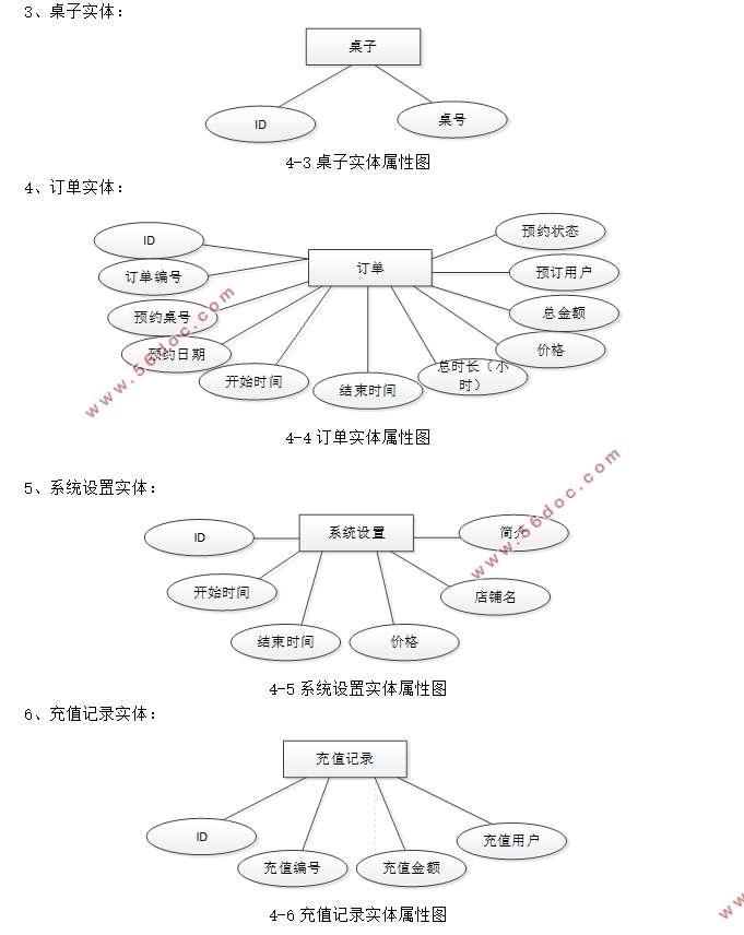 SringBootϰҹϵͳʵ(MySQL)