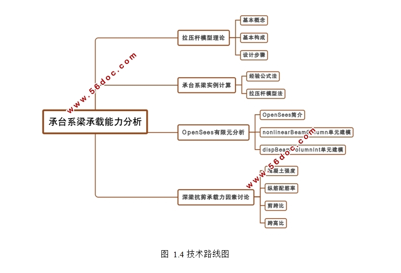 承台系梁承载能力分析