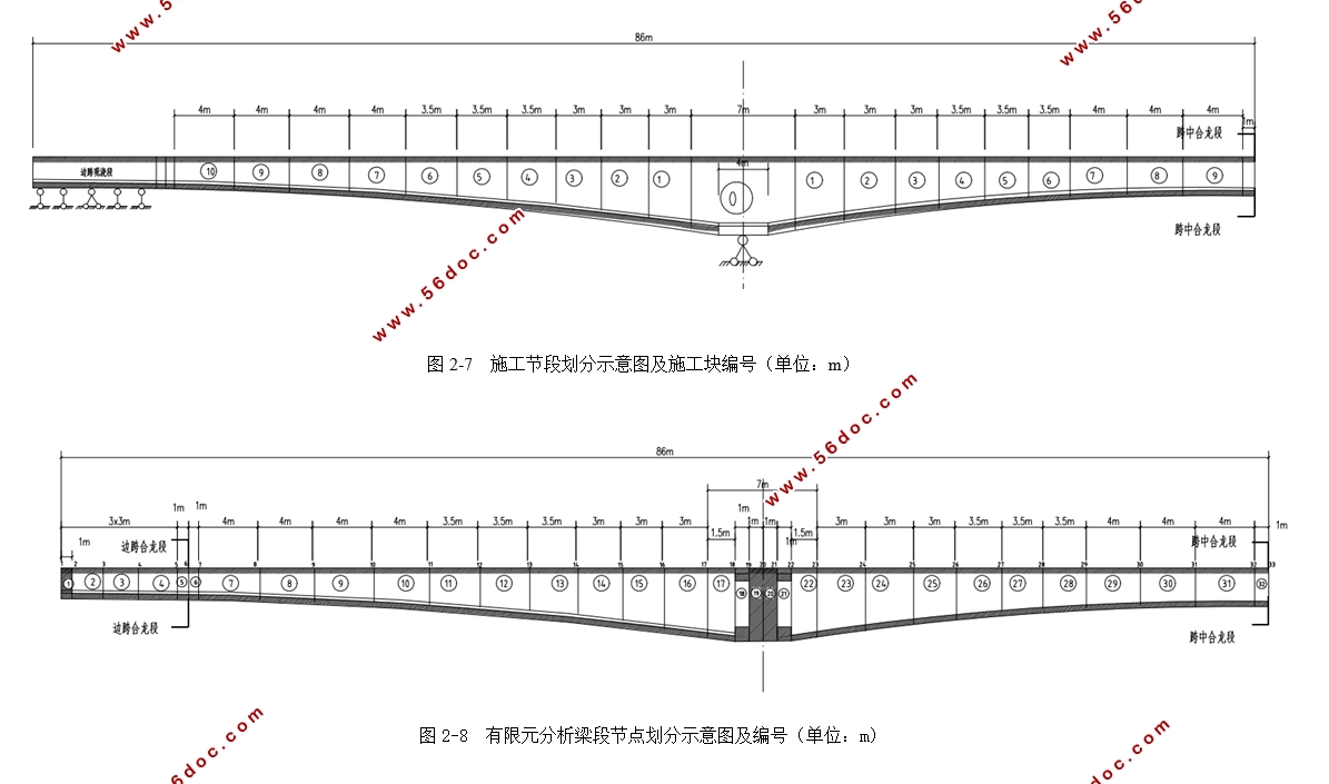 ���粻�ȿ�50m+72m+50m����ĳ�����������(��CADͼ,Midasģ��)