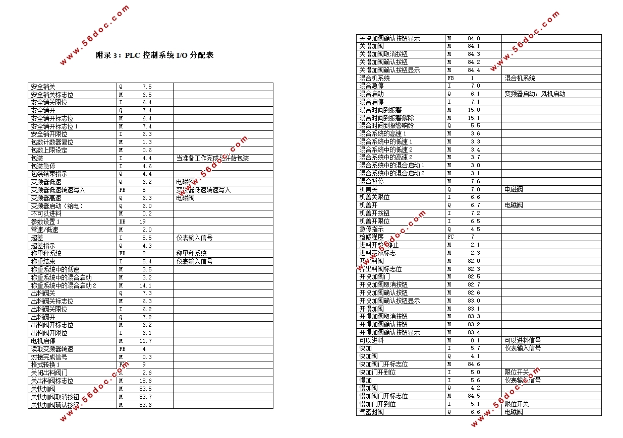 基于S7-300的吨包装机控制系统设计(含PLC程序,接线图,电气图)