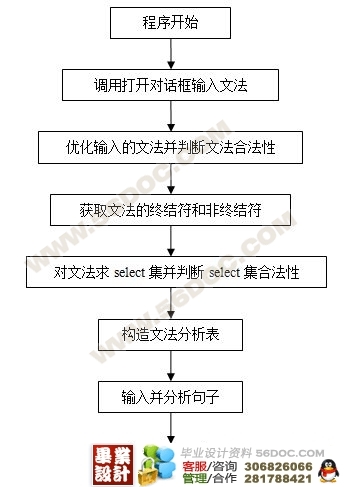 编译原理 lec9_2